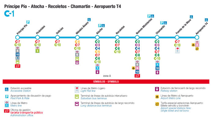 Madrid Train Renfe Airport