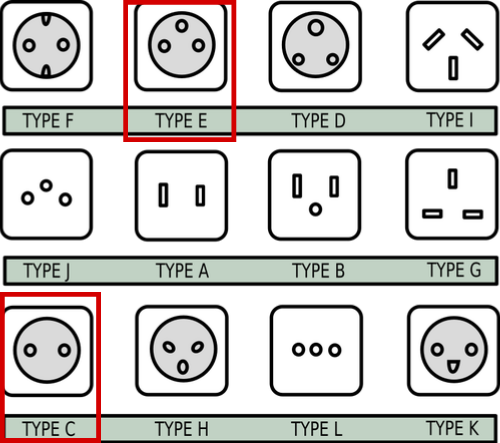 Plug Types
