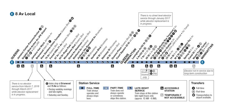 How To Get From New York Airport To City Center - All Possible Ways, cheapest way from New York airport to city center, cheapest way from New York airport to downtown, New York airport to city center, New York airport to city, New York airport to downtown, New York Bus Airport, Metro New York Airport, Metro JFK Airport, NEW YORK AIRPORT METRO ROUTE