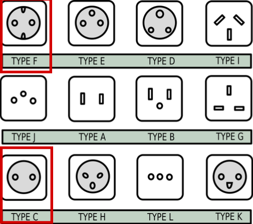 Plugs Type C and Type F