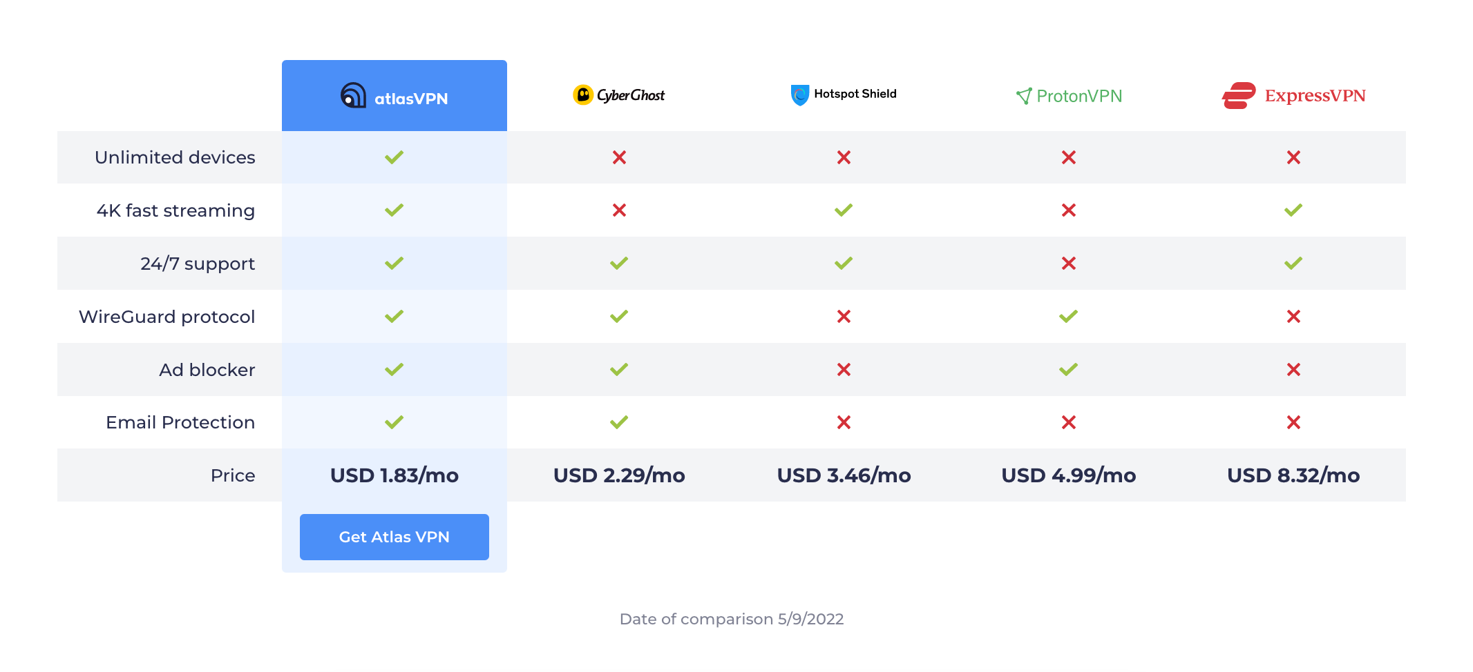 Atlas VPN vs Proton VPN, Best VPN for Digital Nomads - Which One Is Better?