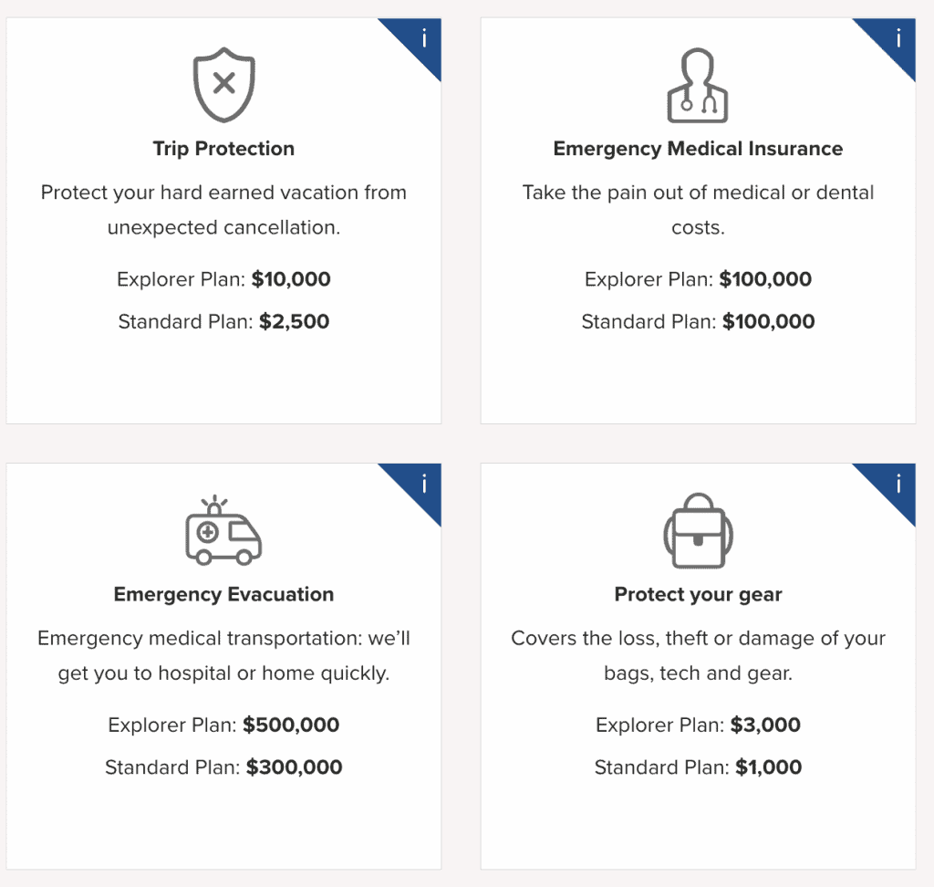 Best travel insurance for digital nomads - travel insurance compared - safetywing, heymondo, world nomads, faye insurance, battleface, Safetywing vs World Nomads - Best Travel Insurance Compared
