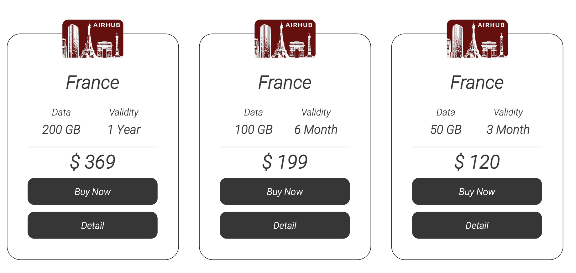 Airhub esim app France data plans 2