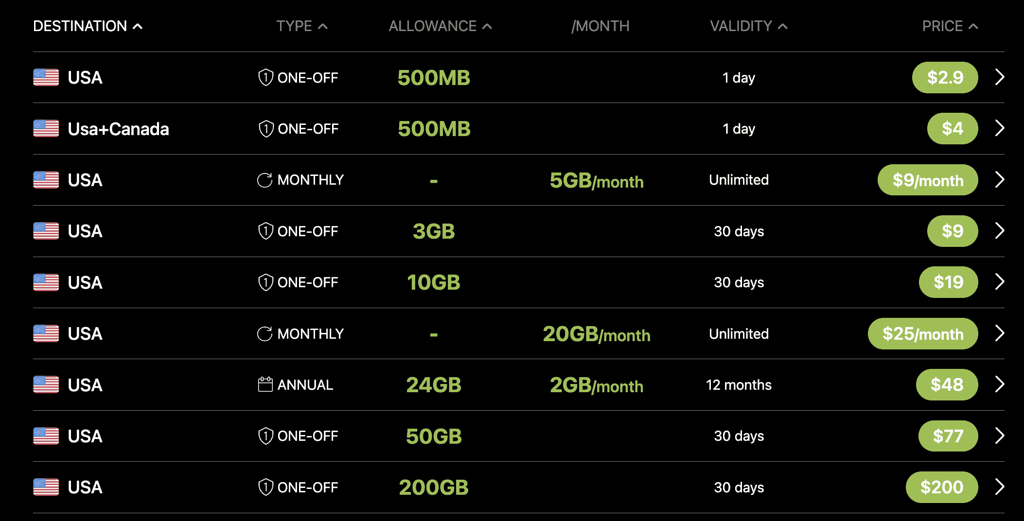 los angeles airport sim card, prepaid sim card los angeles airport, Ubigi eSIM north america