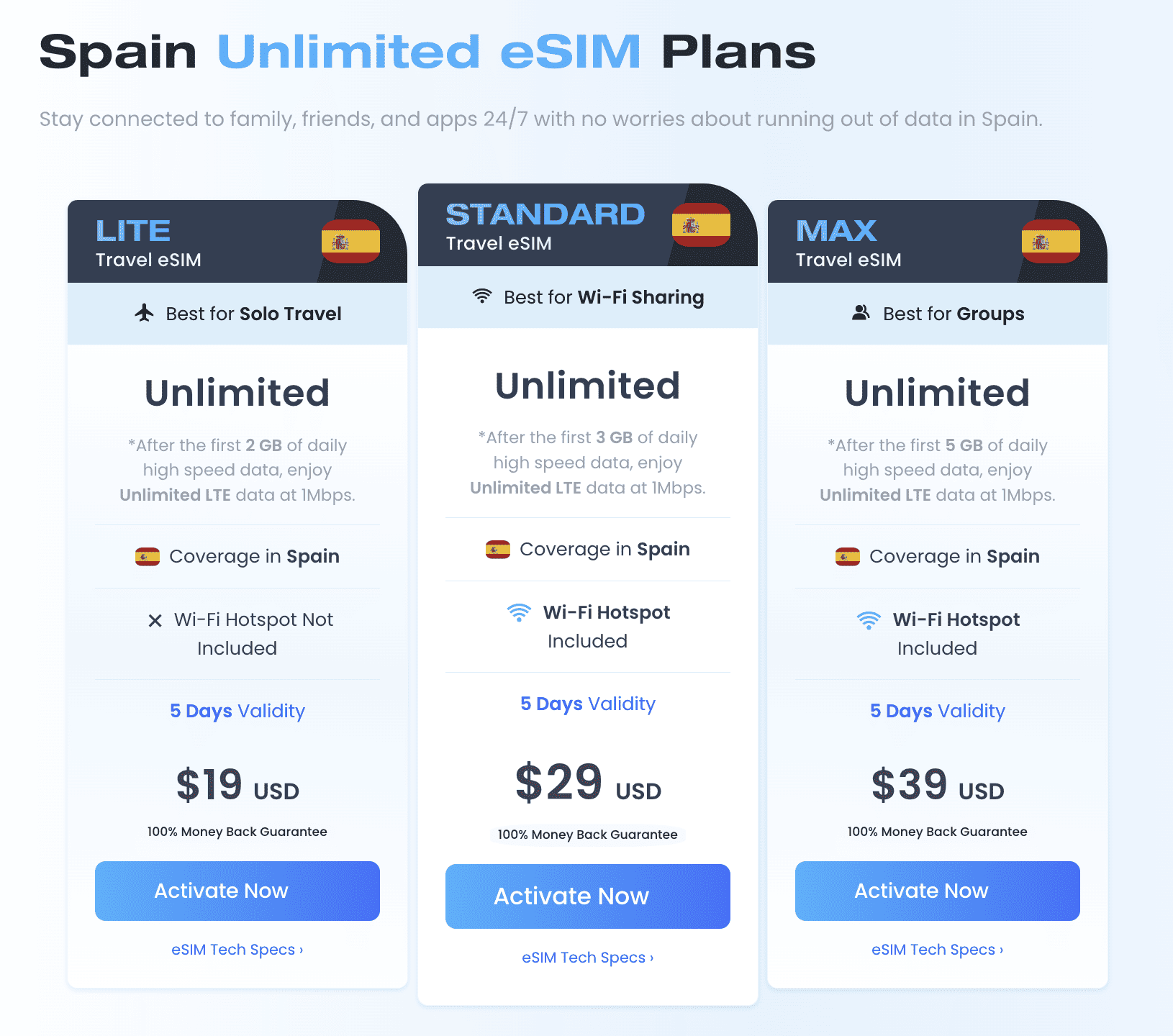 Sim Card Barcelona Airport, Buy Sim Card in Barcelona Airport