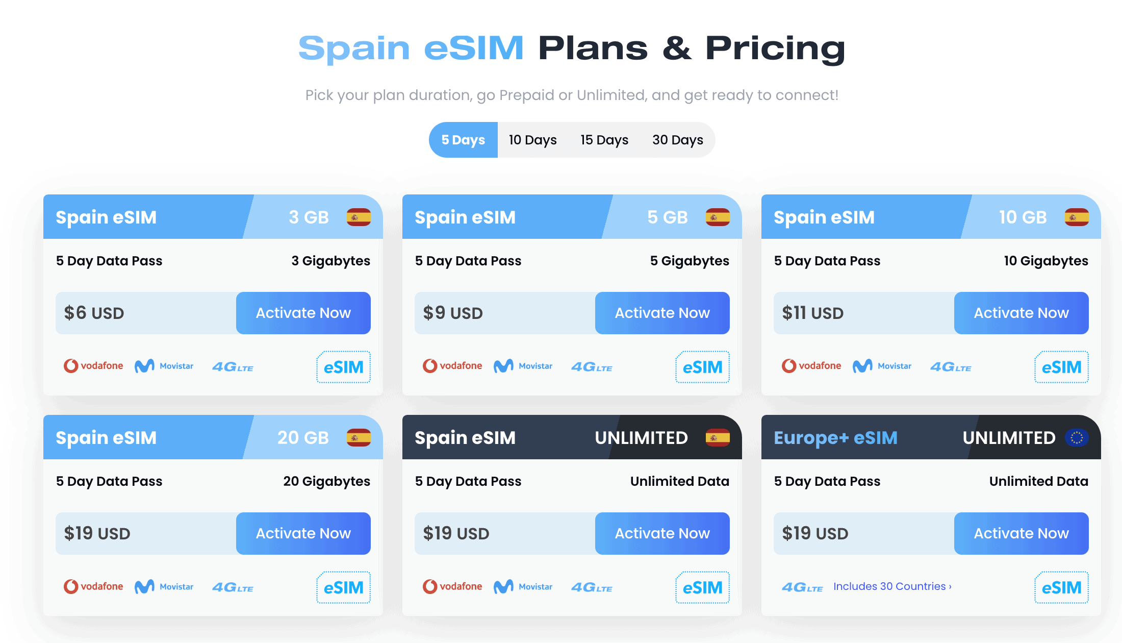 Sim Card Barcelona Airport, Buy Sim Card in Barcelona Airport