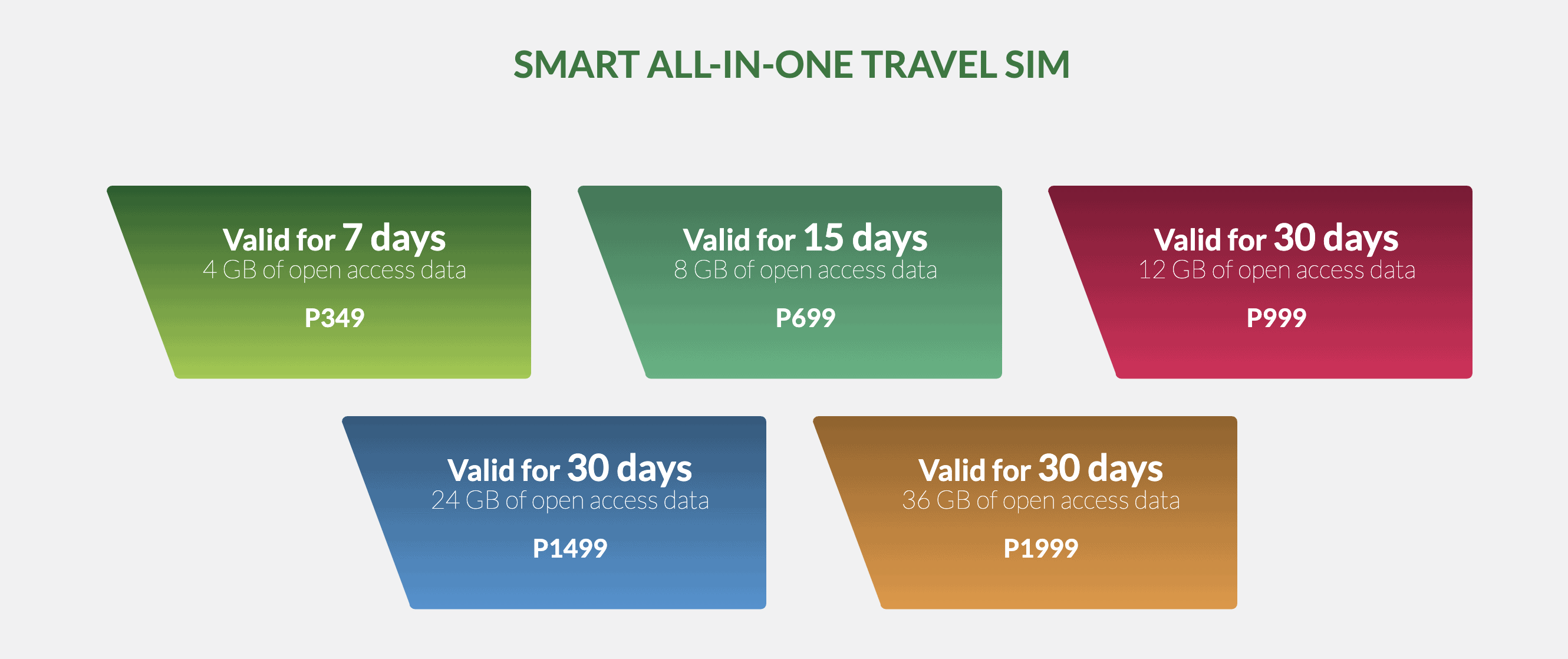 The Ultimate Guide on SIM Card Manila Airport to Get: Manila Airport SIM Card