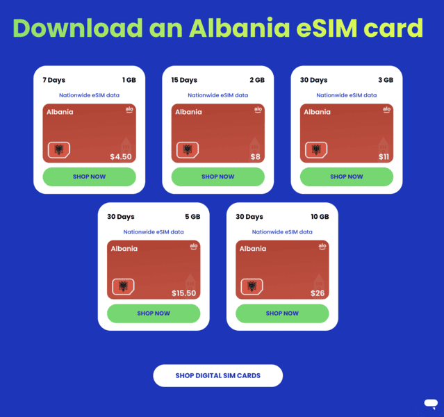 Alosim Albania Albania SIM Card Airport Alternative