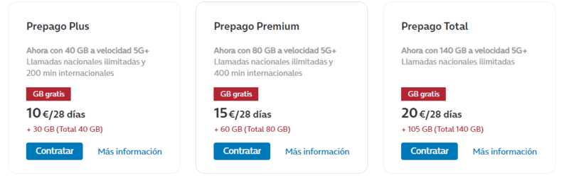 Movistar fuenteventura sim card, Getting a Fuerteventura SIM Card: Best SIM Card in Fuertenventura