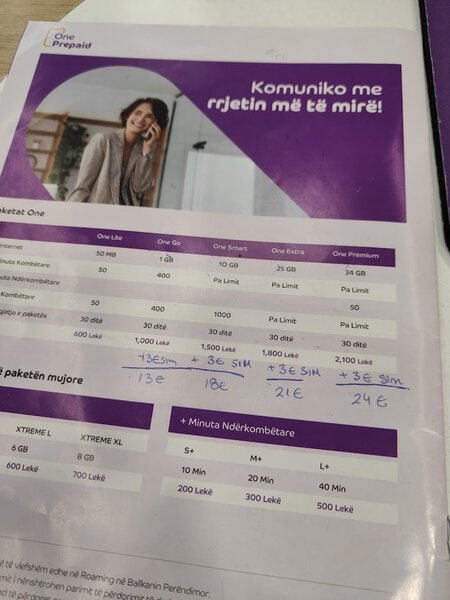 Albania airport SIM card, Albania SIM Card Airport