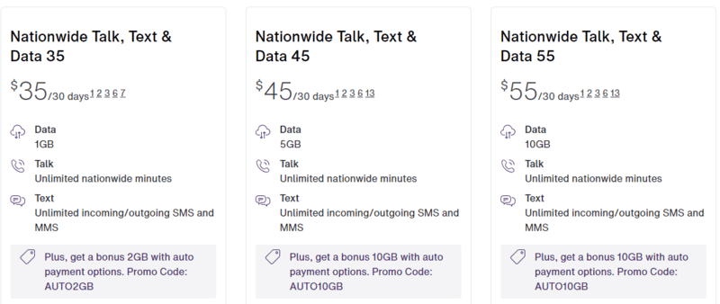 Telus Vancouver sim card, Get a Sim Card Vancouver Airport: Getting your Vancouver Airport Sim Card 2024