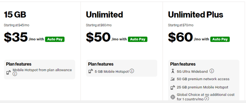Verizon Los Angeles Sim Card, Los Angeles Airport SIM Card: Getting a Prepaid SIM Card In Los Angeles