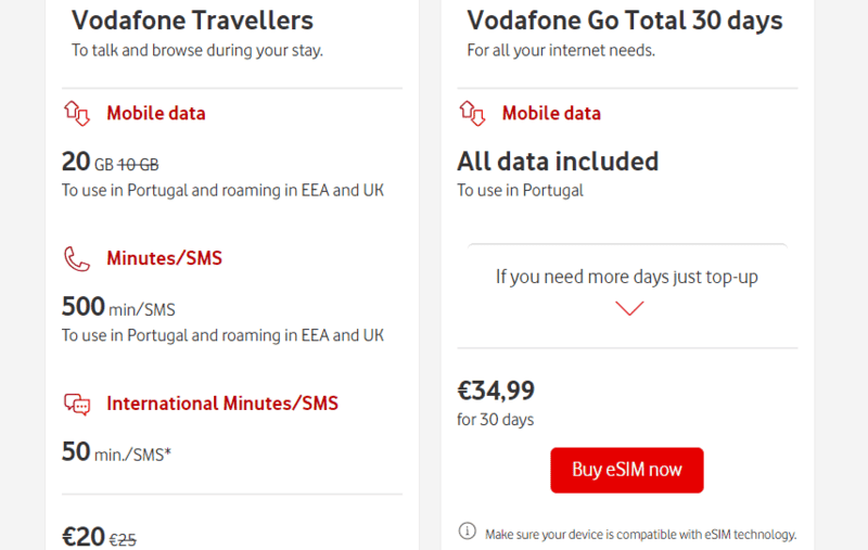 Vodafone Porto sim card, Sim Card Porto Airport: How to Buy a Sim Card in Porto 