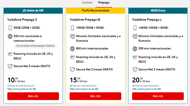 Vodafone - Alicante SIM Card, Alicante Airport SIM Card: Buying a Spain SIM Card In Alicante