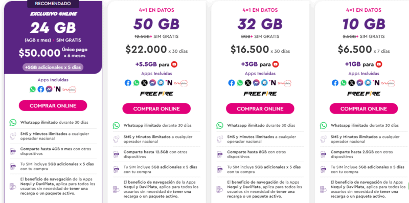 WOM Cartagena sim card, Getting a SIM Card Cartagena Airport in 2024 | Buying A SIM Card in Cartagena