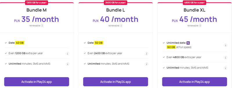 Play – Krakow SIM Card, 