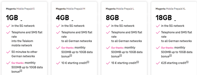 TELEKOM - SIM CARD DUSSELDORF , Dusseldorf Airport SIM Card in 2024: Getting a SIM Card In Dusseldorf